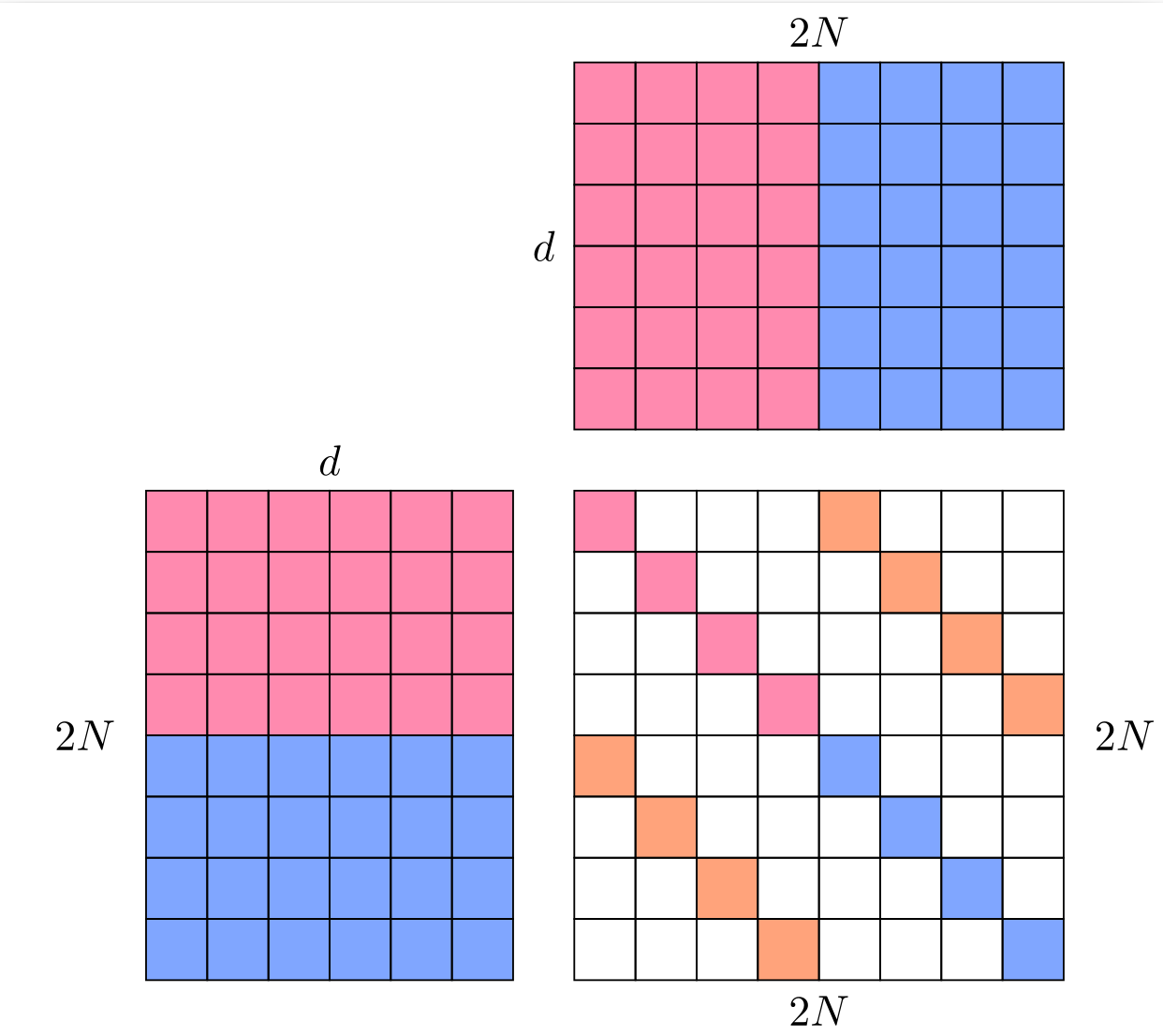 matrix_similarity