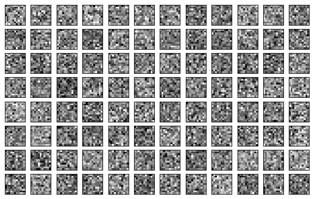 ../../_images/tutorials_learning_visual_representations_learning_visual_representations_12_0.png