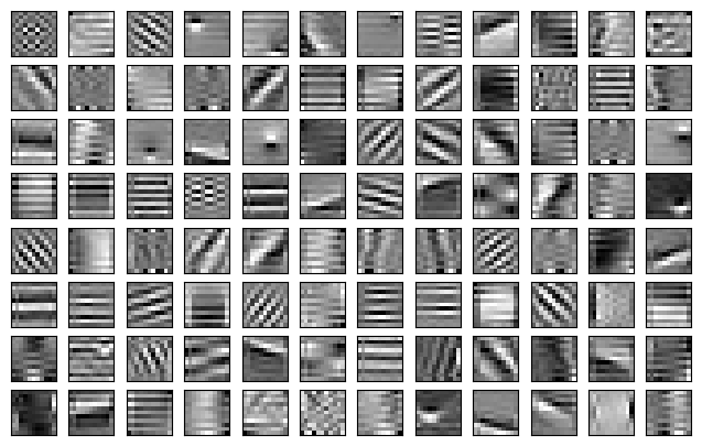 ../../_images/tutorials_learning_visual_representations_learning_visual_representations_19_0.png