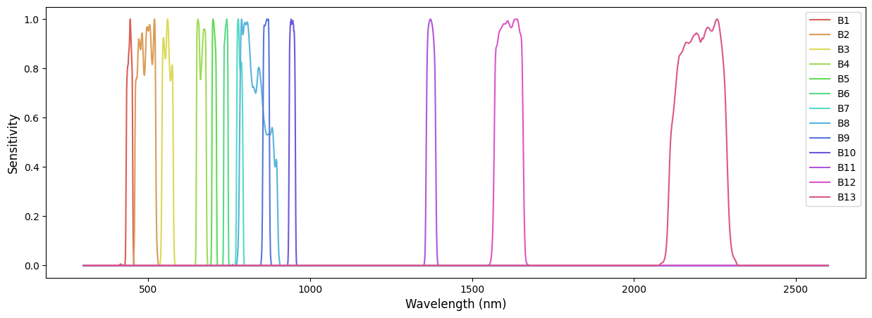 ../../_images/tutorials_multispectral_images_multispectral_images_9_0.png