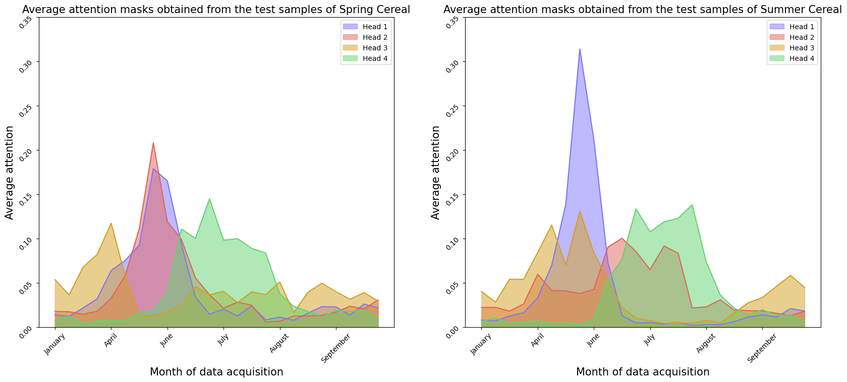 ../../_images/tutorials_sits_classification_sits_classification_27_0.png
